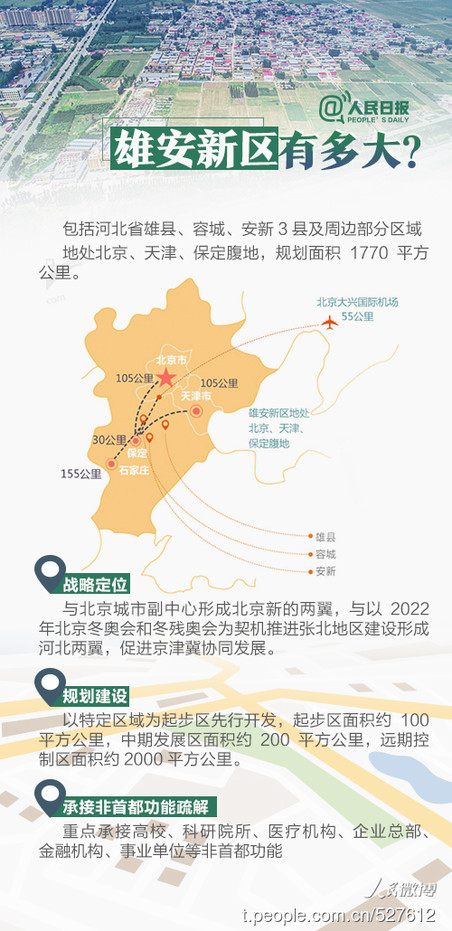 2019年河北公務(wù)員考試時政：關(guān)于雄安，你關(guān)心的都在這