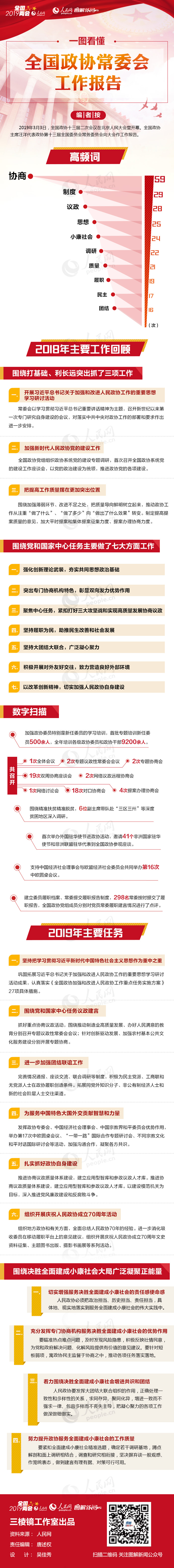 2019年河北公務(wù)員考試時(shí)政：一圖看懂全國(guó)政協(xié)常委會(huì)工作報(bào)告